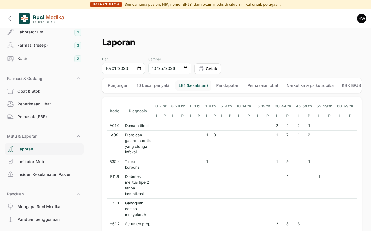 Laporan LB1 per kelompok umur dan jenis kelamin