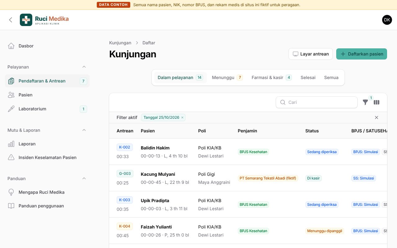Daftar antrean hari ini dengan status setiap pasien