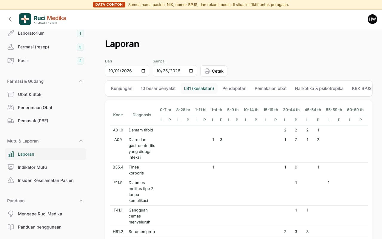 Laporan LB1 per kelompok umur dan jenis kelamin